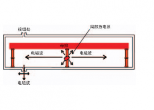 惠州JZX-JF60开关柜局放在线监测系统