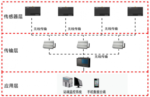 低压抽屉柜触点无线测温系统