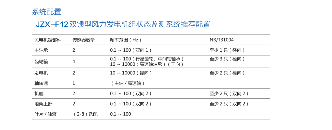 SF6密度微水在线监测系统