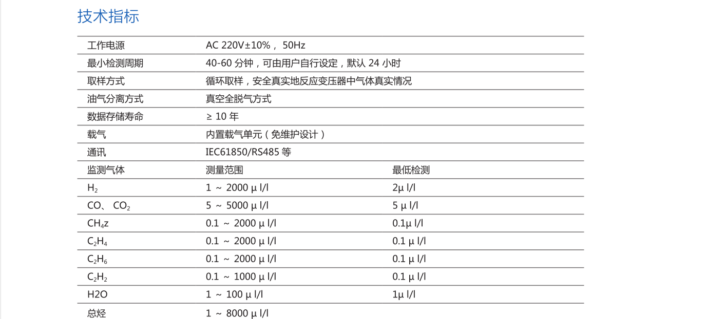 SF6密度微水在线监测系统