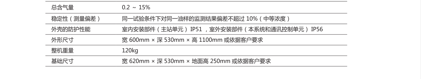 局部放电在线监测