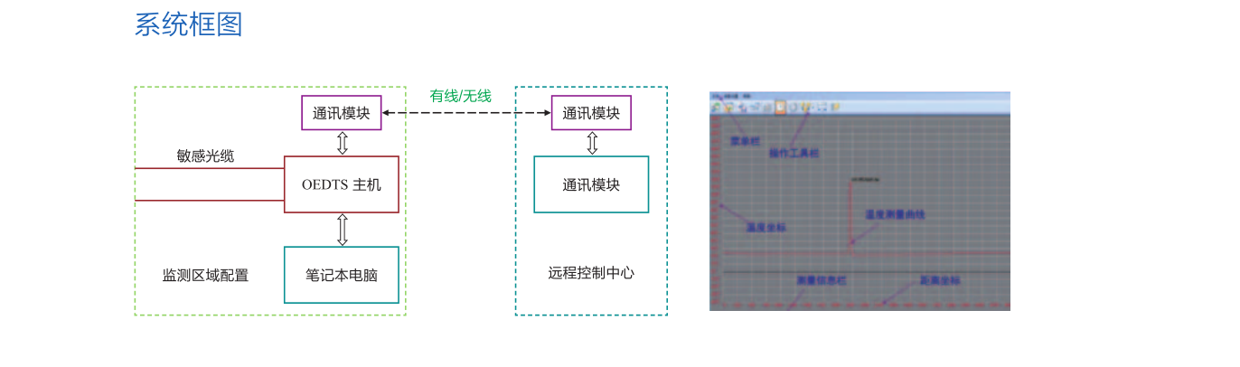 SF6密度微水在线监测系统