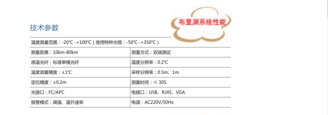 局部放电在线监测