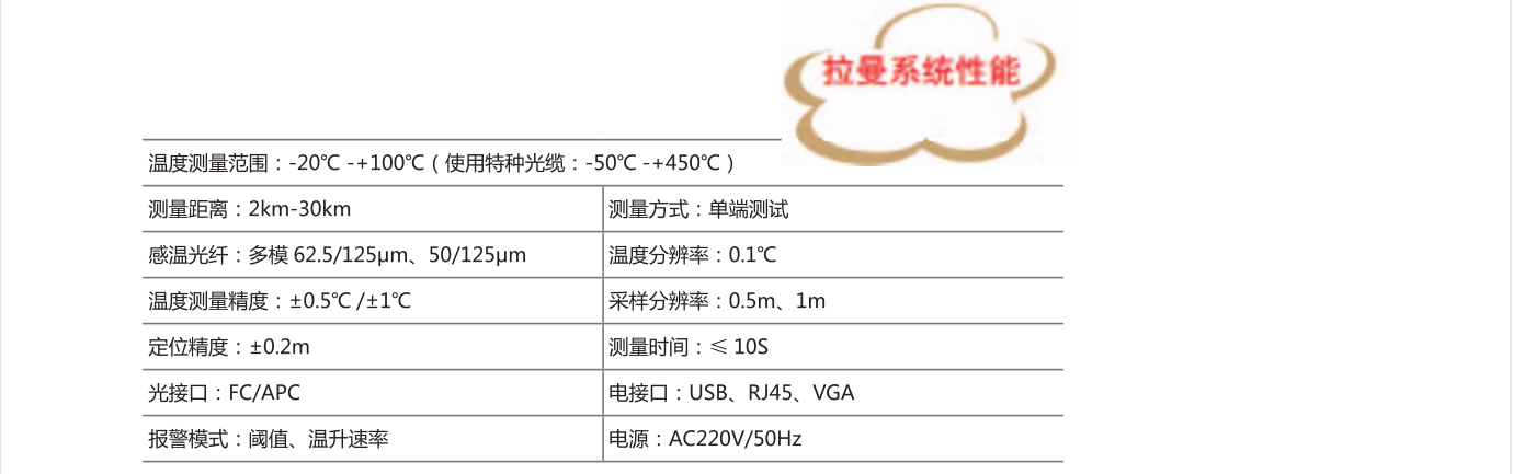  SF6密度微水在线监测系统