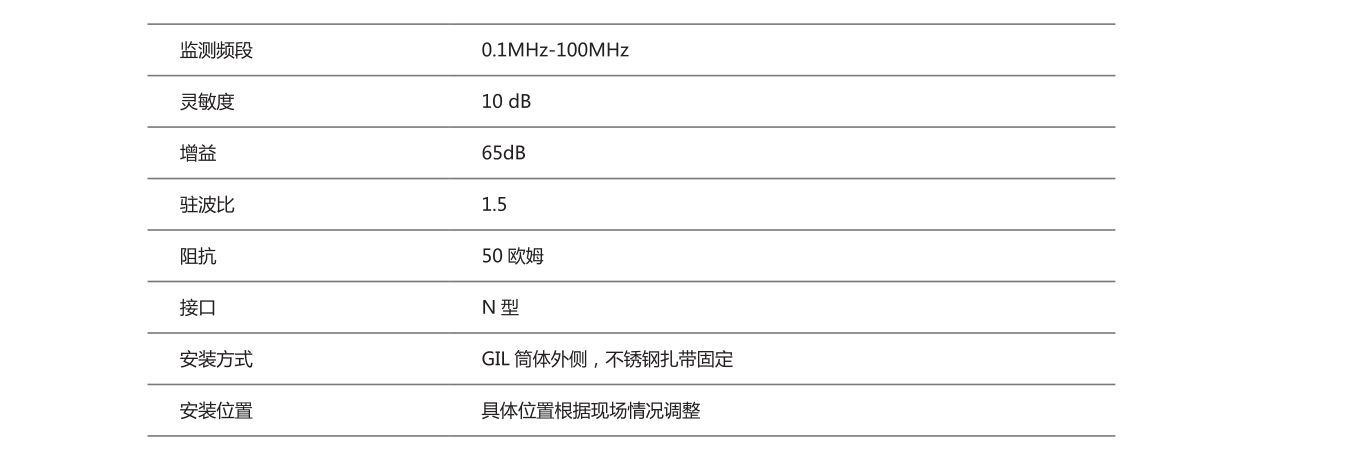  SF6密度微水在线监测系统