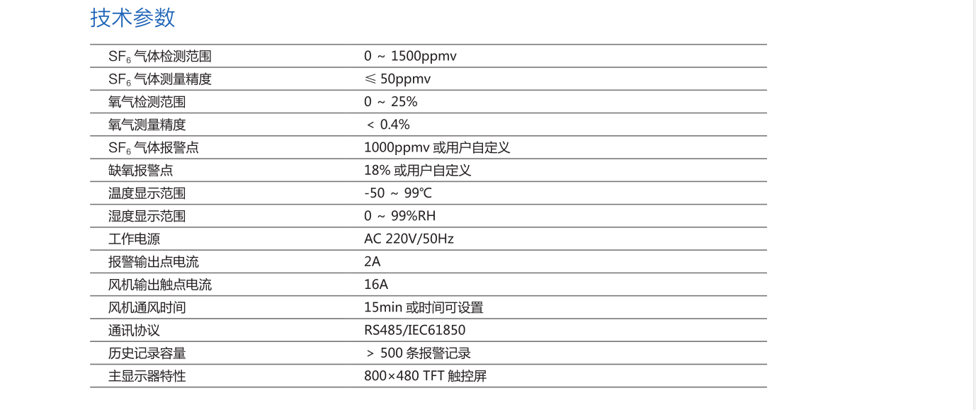 SF6密度微水在线监测系统